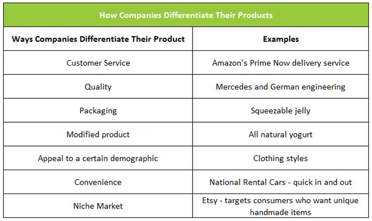 Definition Of Product Differentiation Higher Rock Eduation